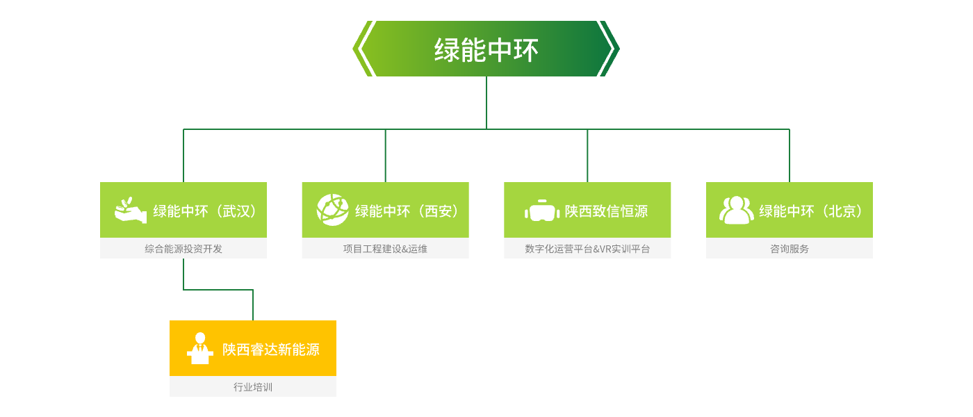 分组 3
